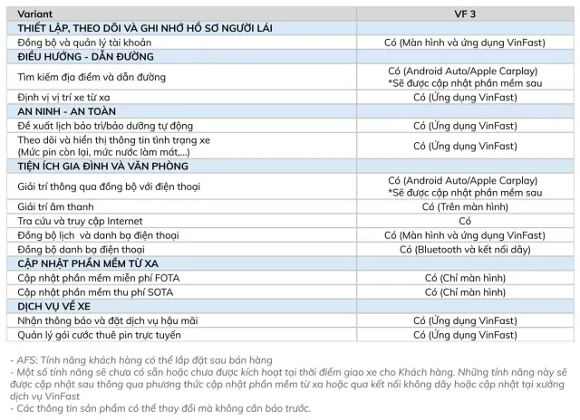 VinFast VF 3 — hình ảnh 13
