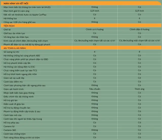 VinFast VF 6 — hình ảnh 12