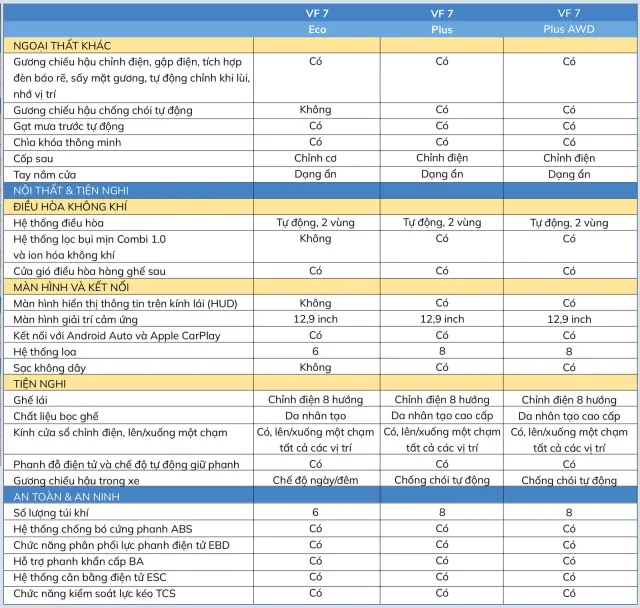 VinFast VF 7 — hình ảnh 14